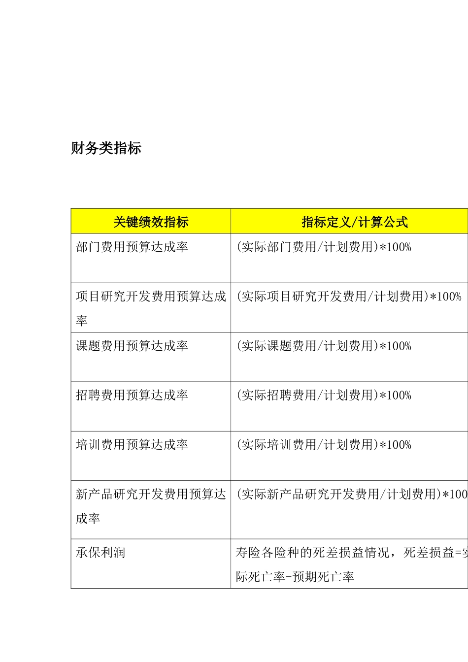 关键绩效指标辞典(2)_第2页