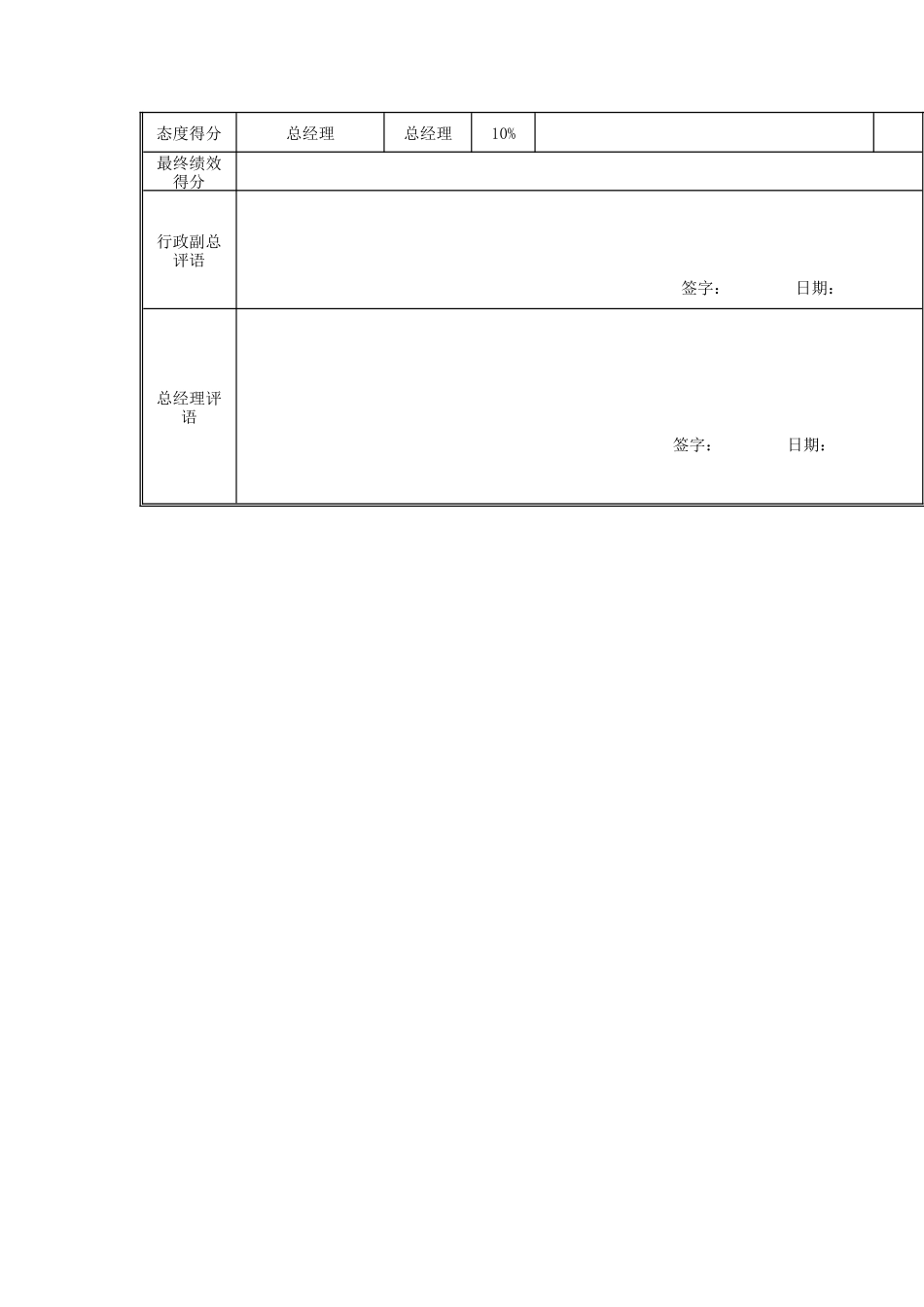 江动股份-物供副总岗位绩效考核表_第2页