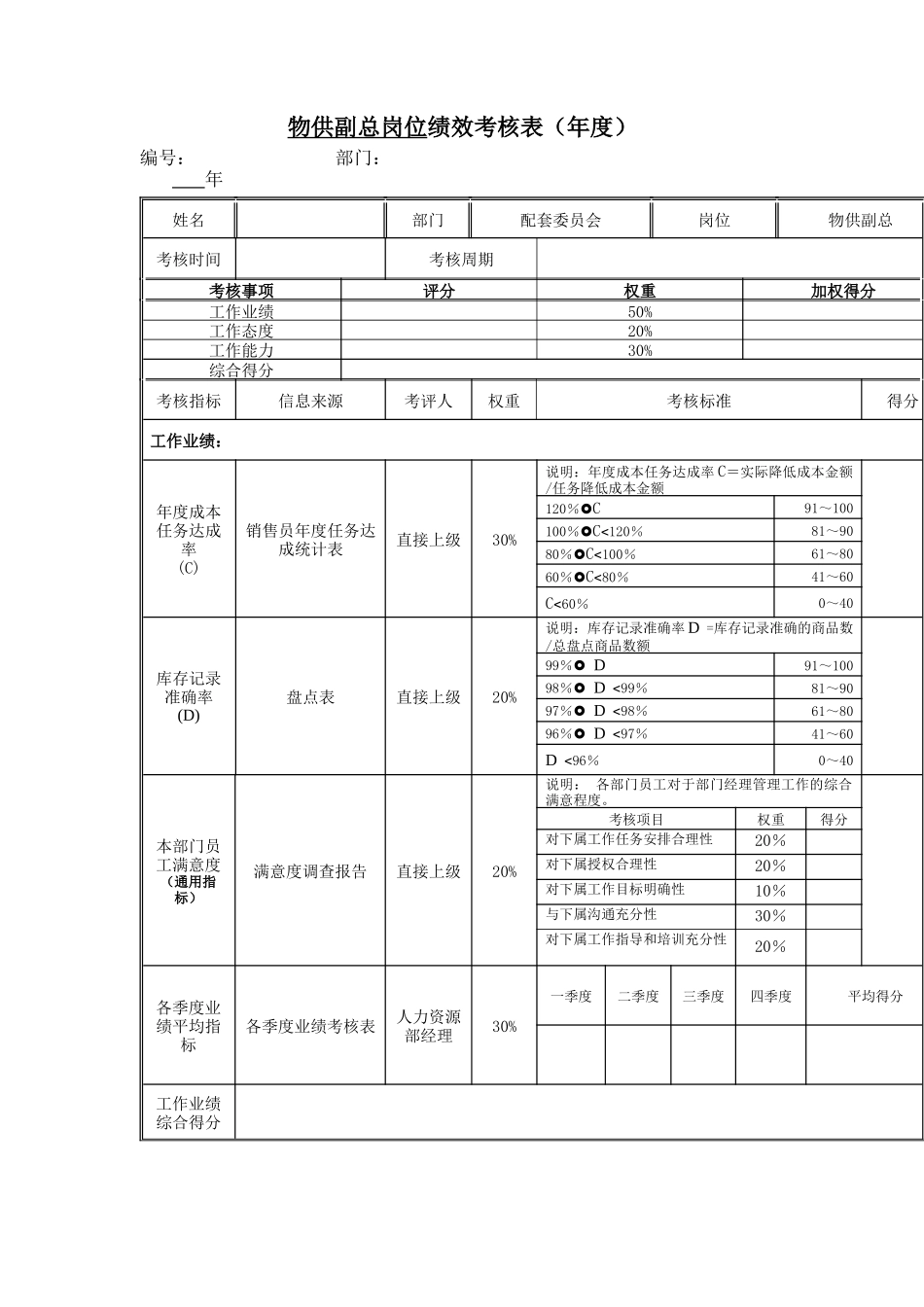 江动股份-物供副总岗位绩效考核表_第3页