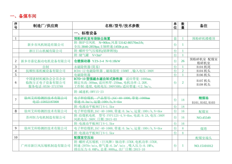 某焦化厂一期焦化设备档案_第3页