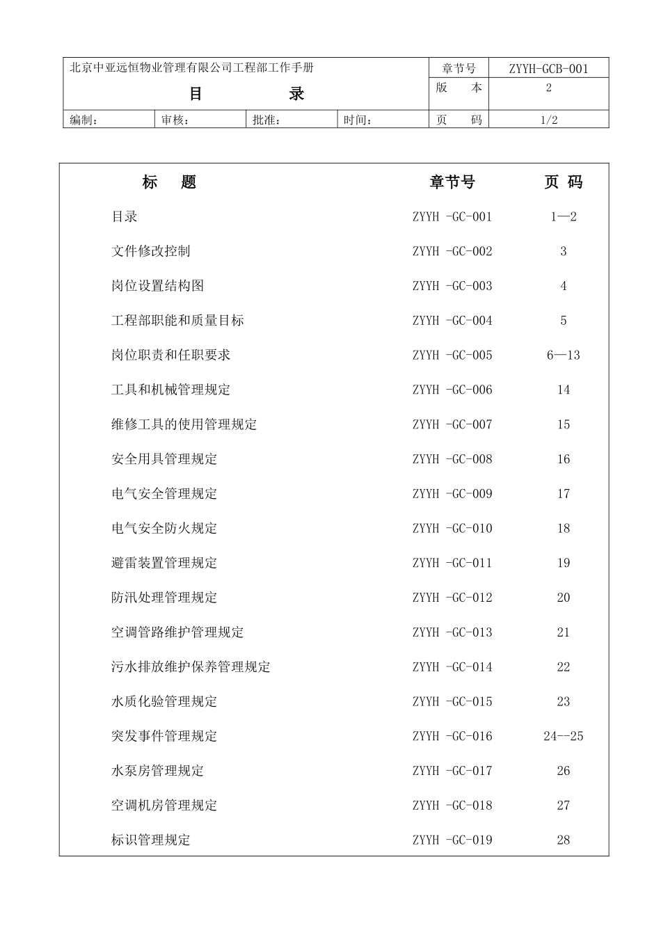 工程部工作手册_(修改)_第1页