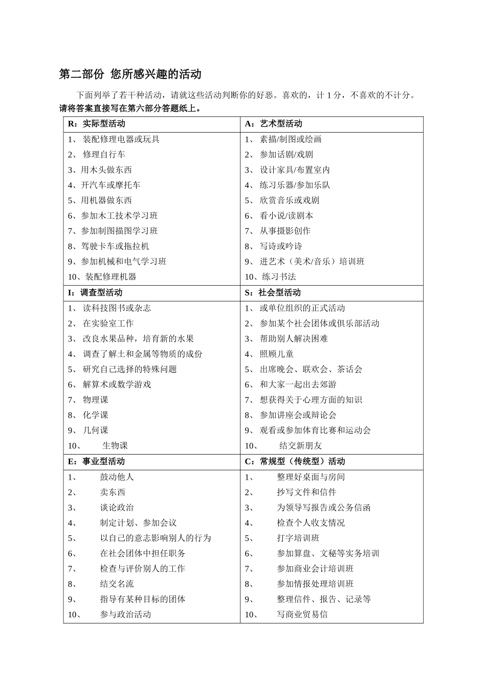 霍兰德职业生涯规划倾向测验量表_第2页