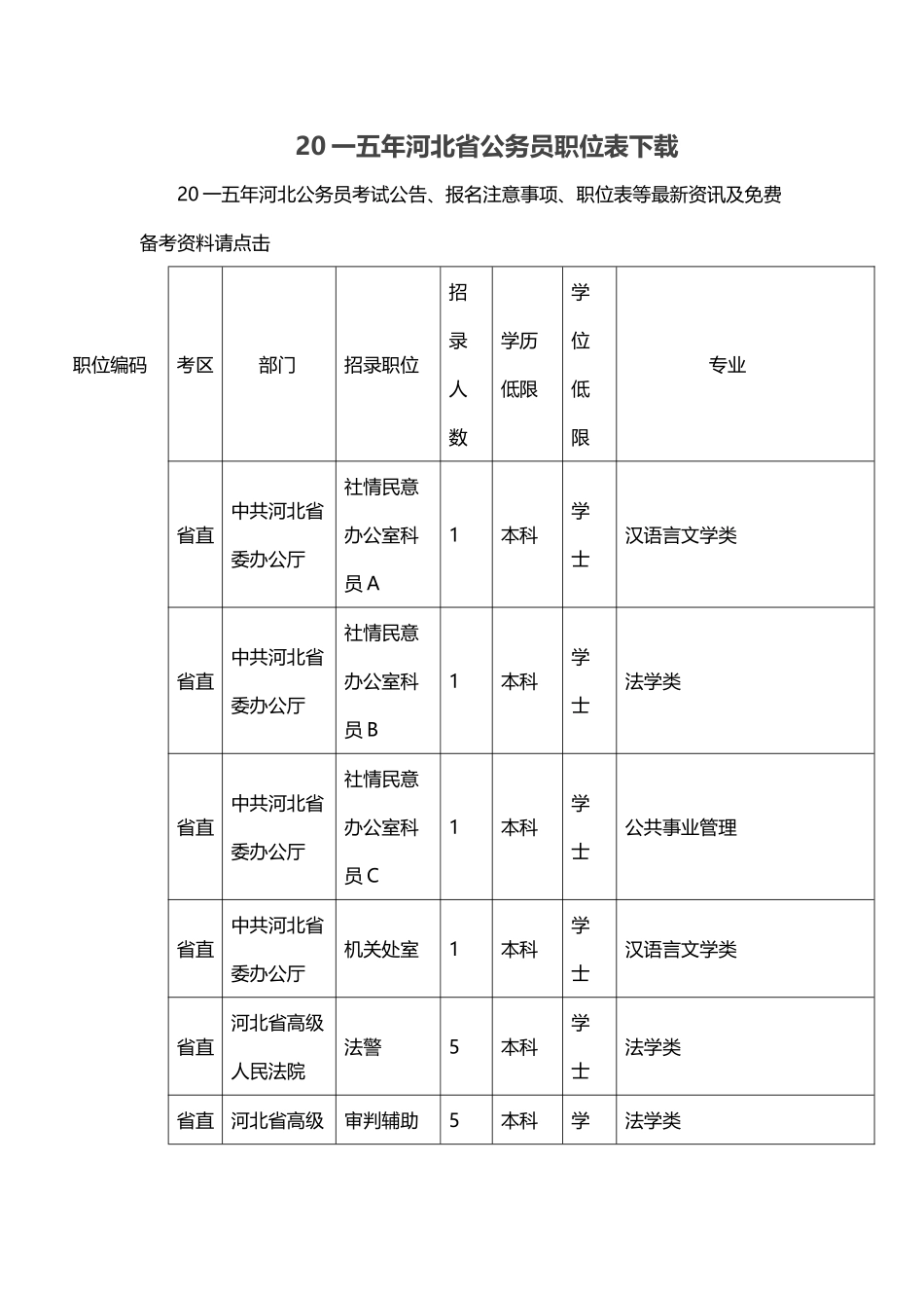 公务员职位表下载_第1页