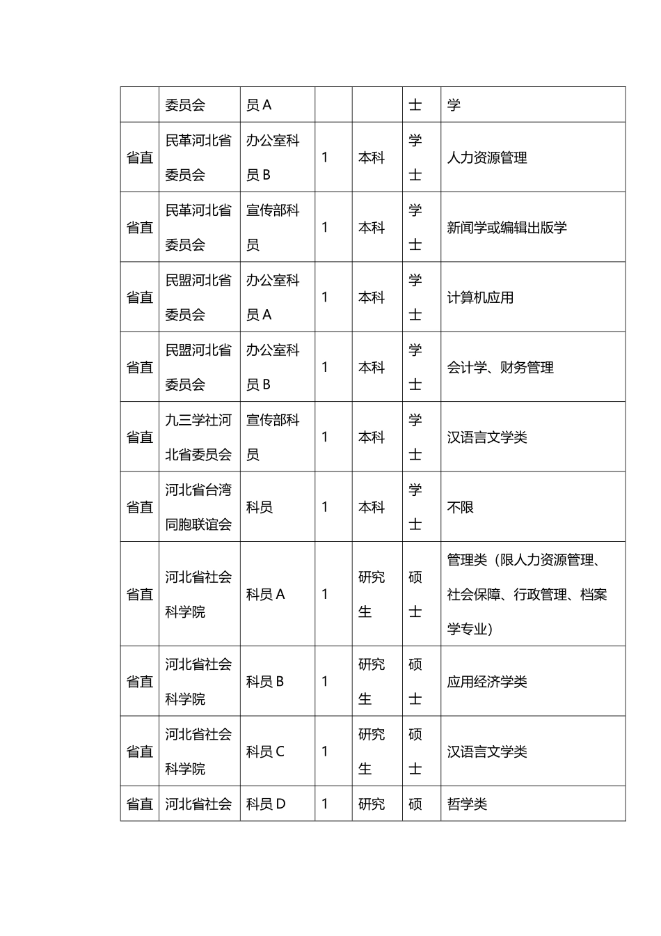 公务员职位表下载_第3页