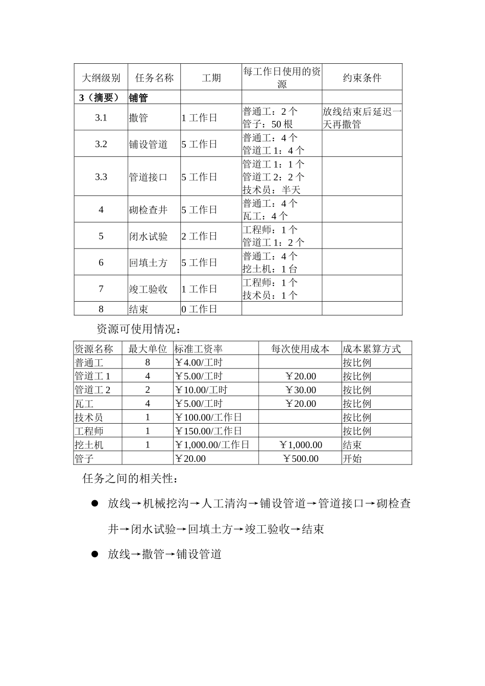 项目管理软件实践环节考试作业_第2页