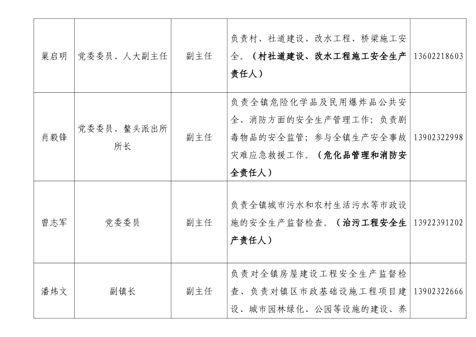 关于调整从化市鳌头安全生产委员会成员的通知_第3页