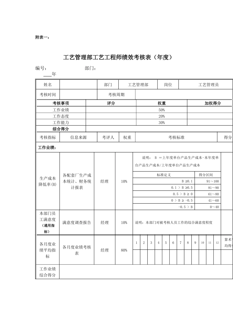 江动股份-工艺管理部工艺工程师绩效考核表_第1页