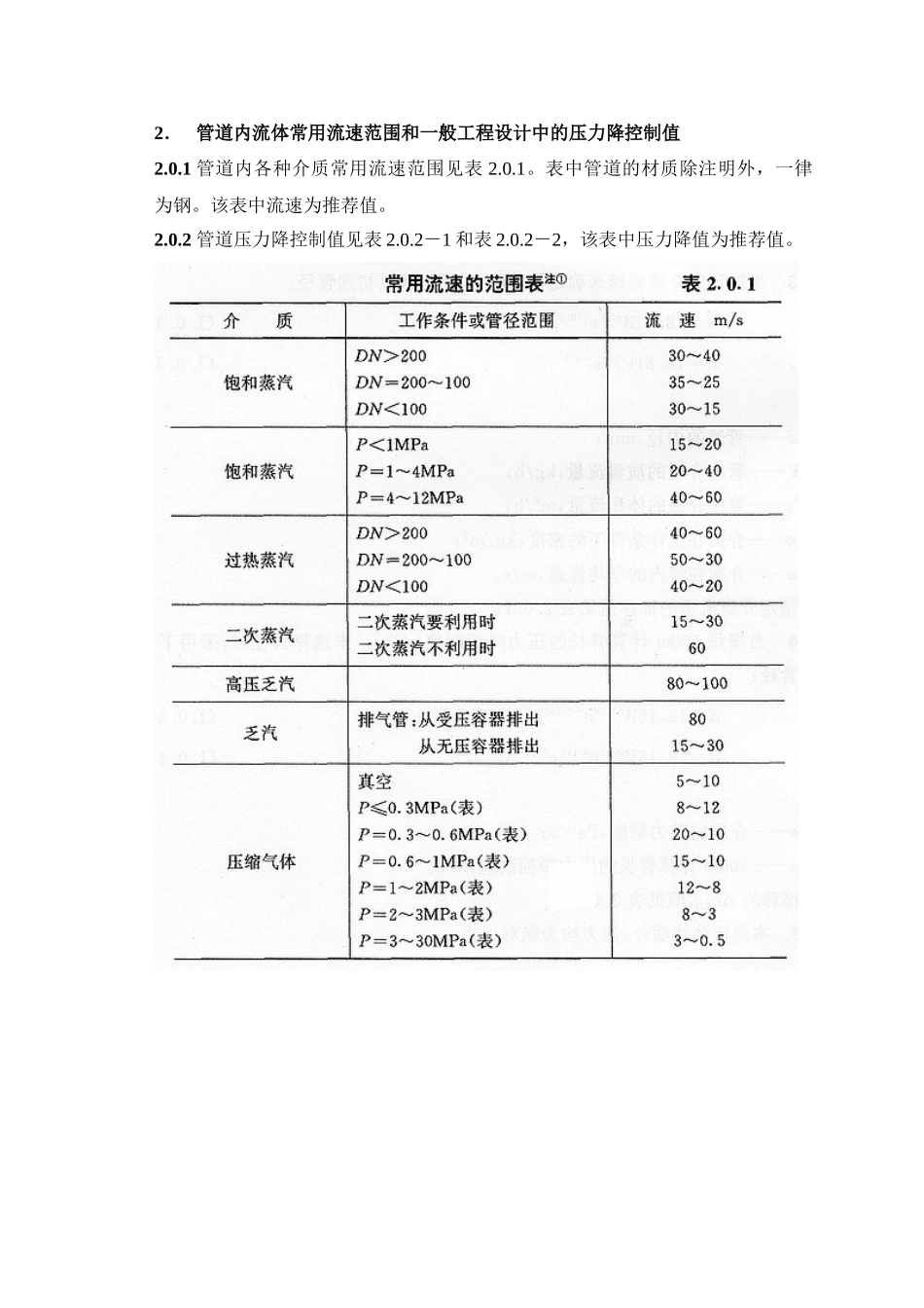 管径选择与管道压力降计算(一)1-60(专业技术资料)_第2页