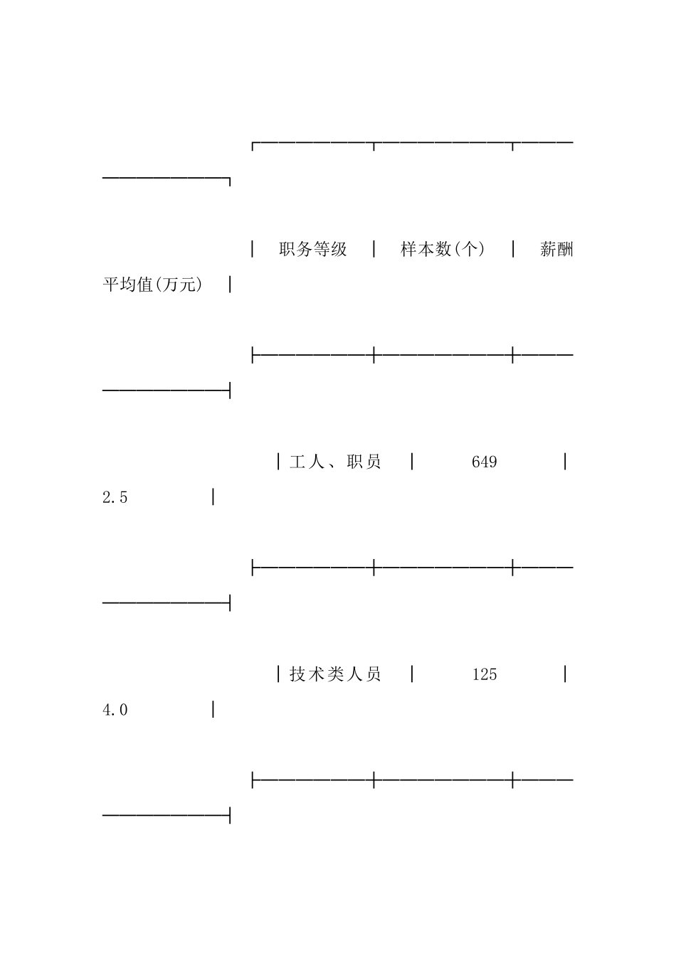 国有企业经营者薪酬激励的主要问题(1)_第3页
