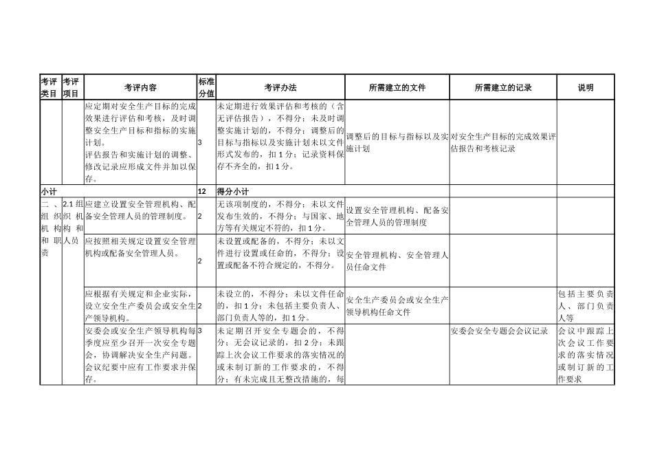 炼铁安全生产标准化准备的资料明细_第2页