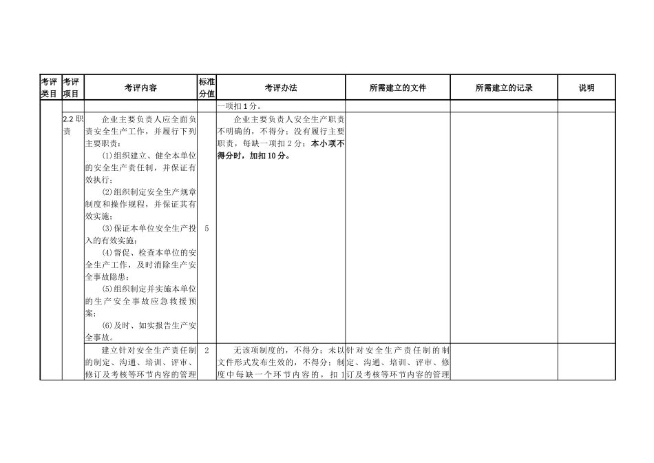 炼铁安全生产标准化准备的资料明细_第3页