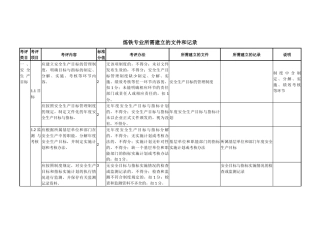 炼铁安全生产标准化准备的资料明细
