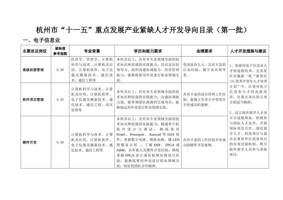 杭州市十一五重点发展产业紧缺人才开发导向目录(第一..._第1页