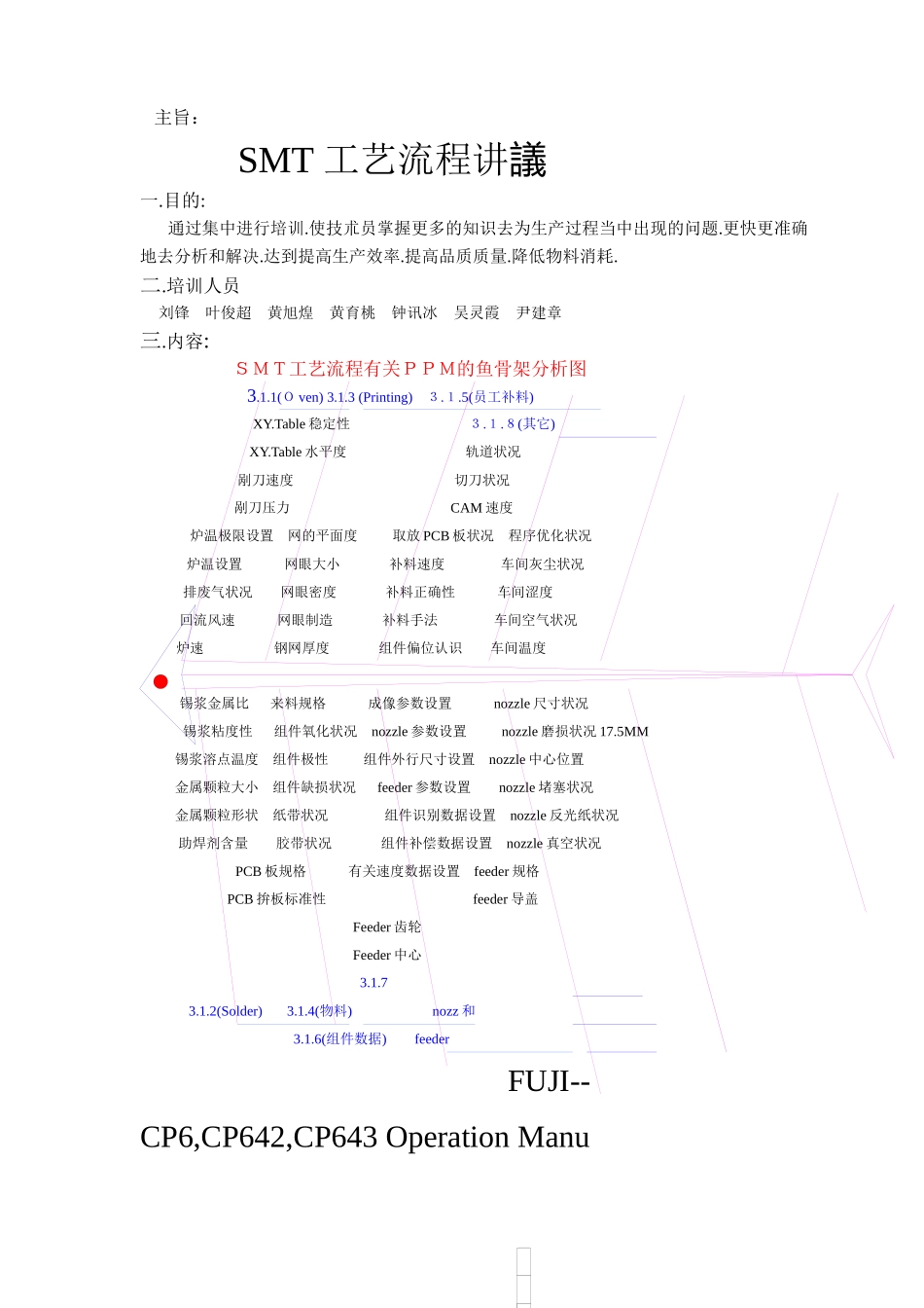 SMT工艺流程讲议_第1页