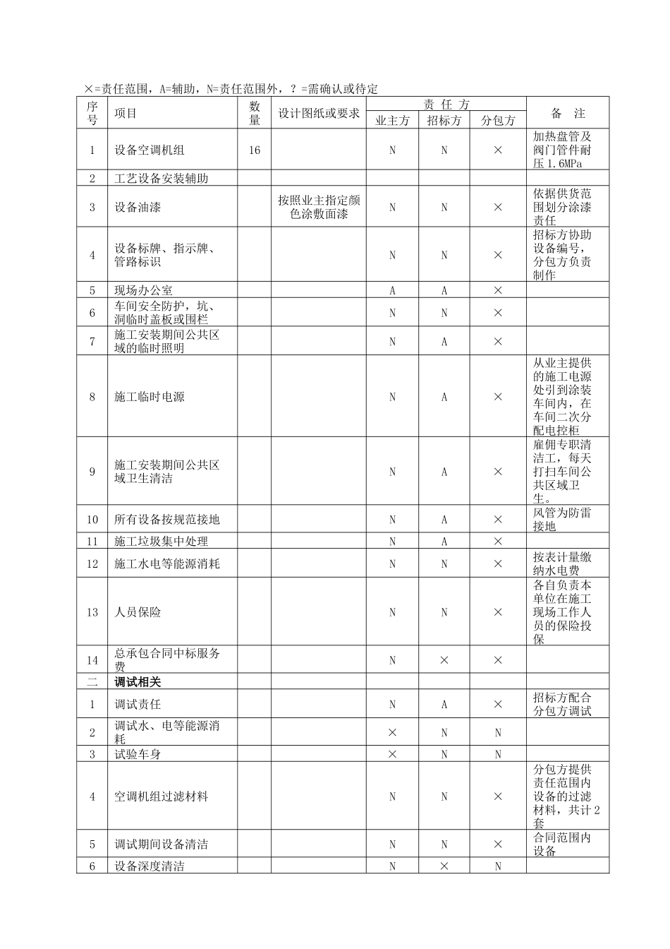 某油漆车间生产线项目空调机组技术要求_第2页