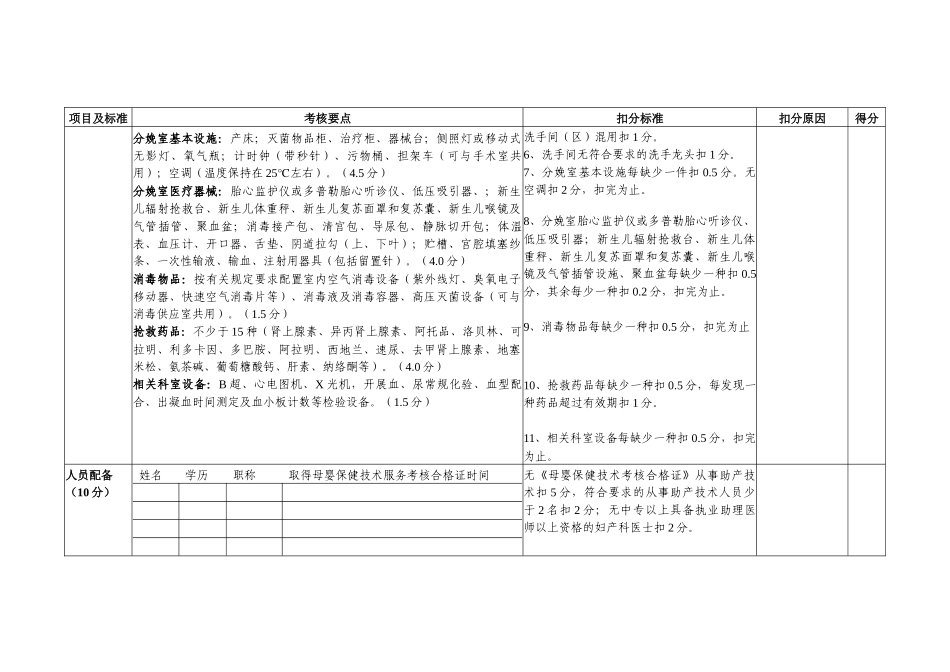湖南省乡镇卫生院产科建设验收考核评分标准（一）_第2页