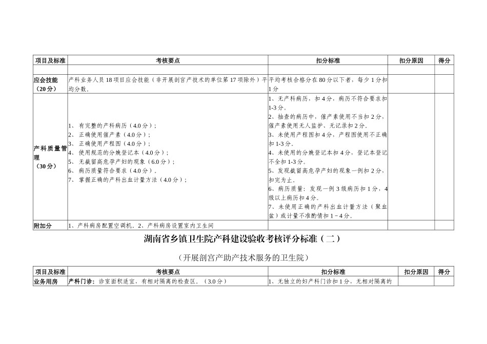 湖南省乡镇卫生院产科建设验收考核评分标准（一）_第3页