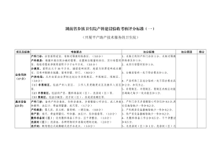 湖南省乡镇卫生院产科建设验收考核评分标准（一）