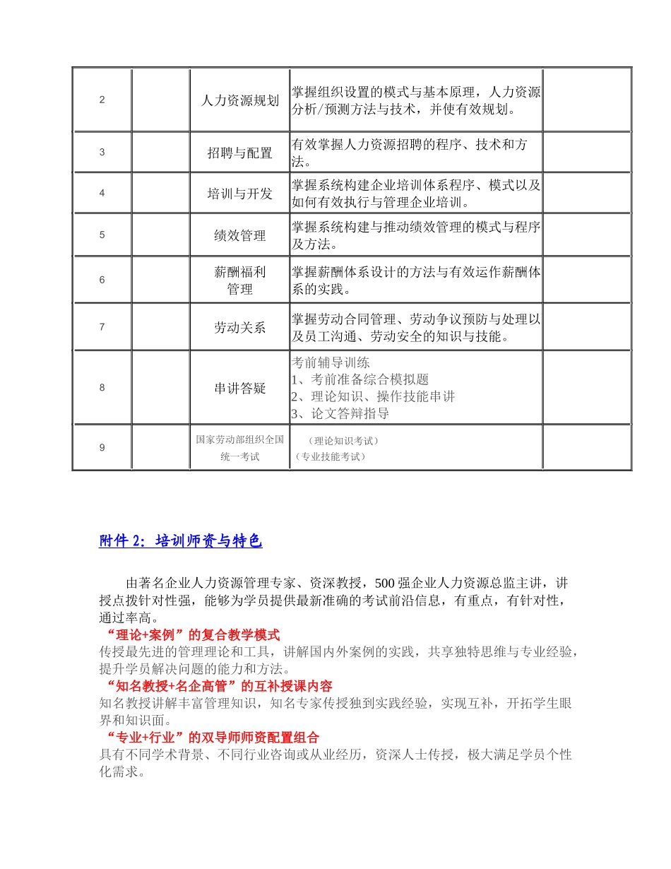 国家人力资源管理师职业资格培训_第3页