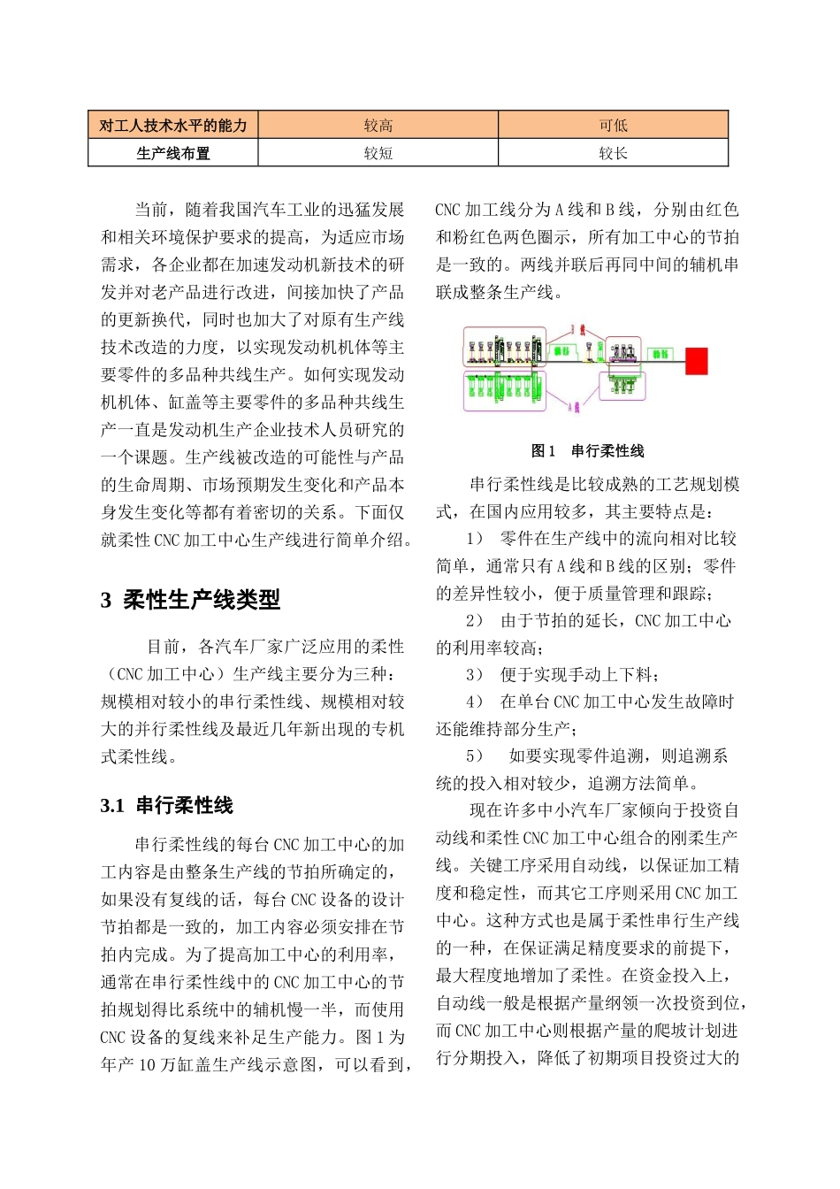 发动机机械加工生产线工艺规划浅谈_第3页