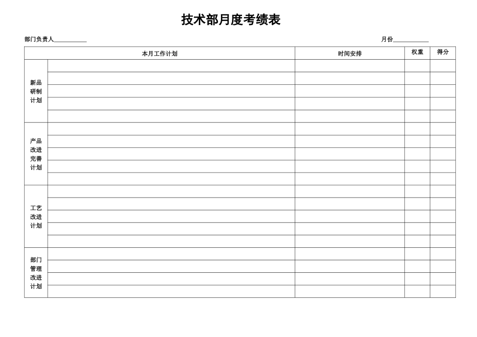 技术部考核办法_第3页