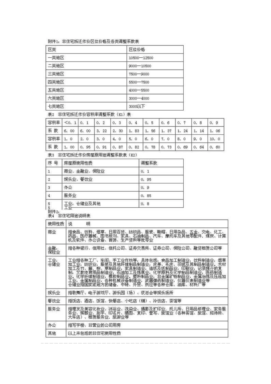 北京市非住宅房屋拆迁评估技术标准(656)_第3页
