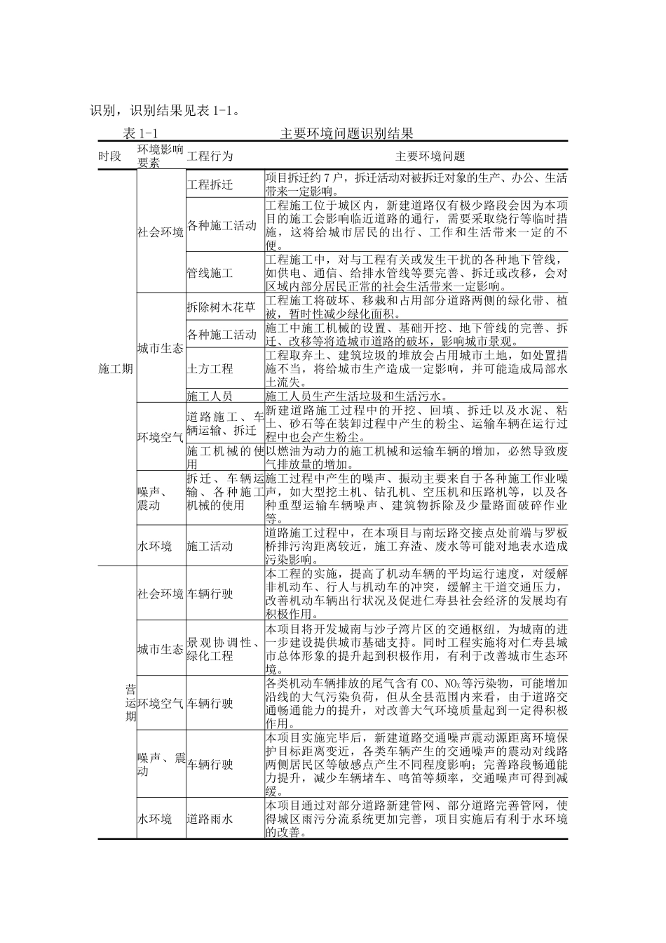 环境影响报告书1176521479_第3页
