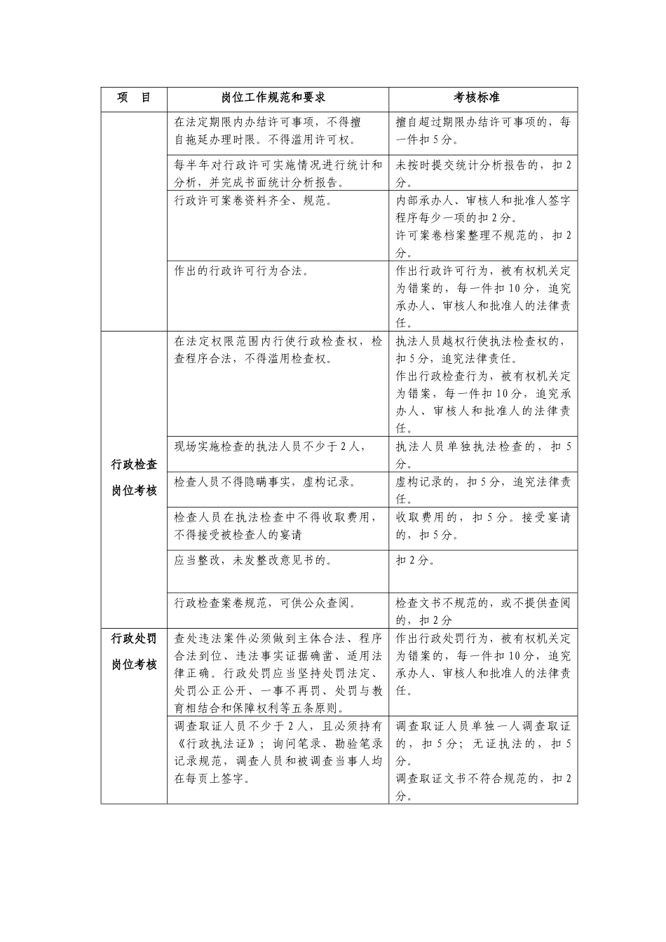 行政执法考核评议_第3页