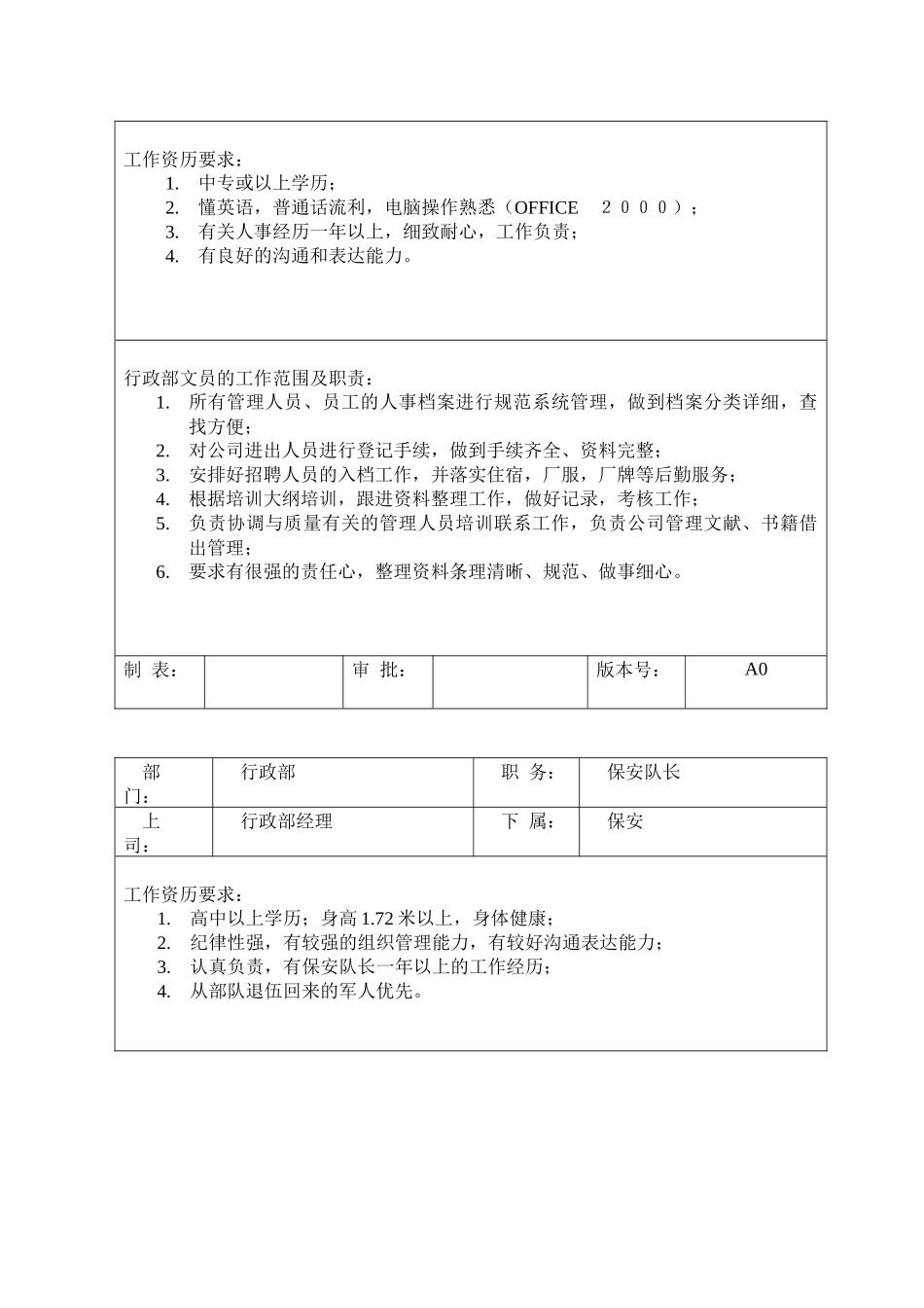 行政部岗位职责及任职要求_第2页