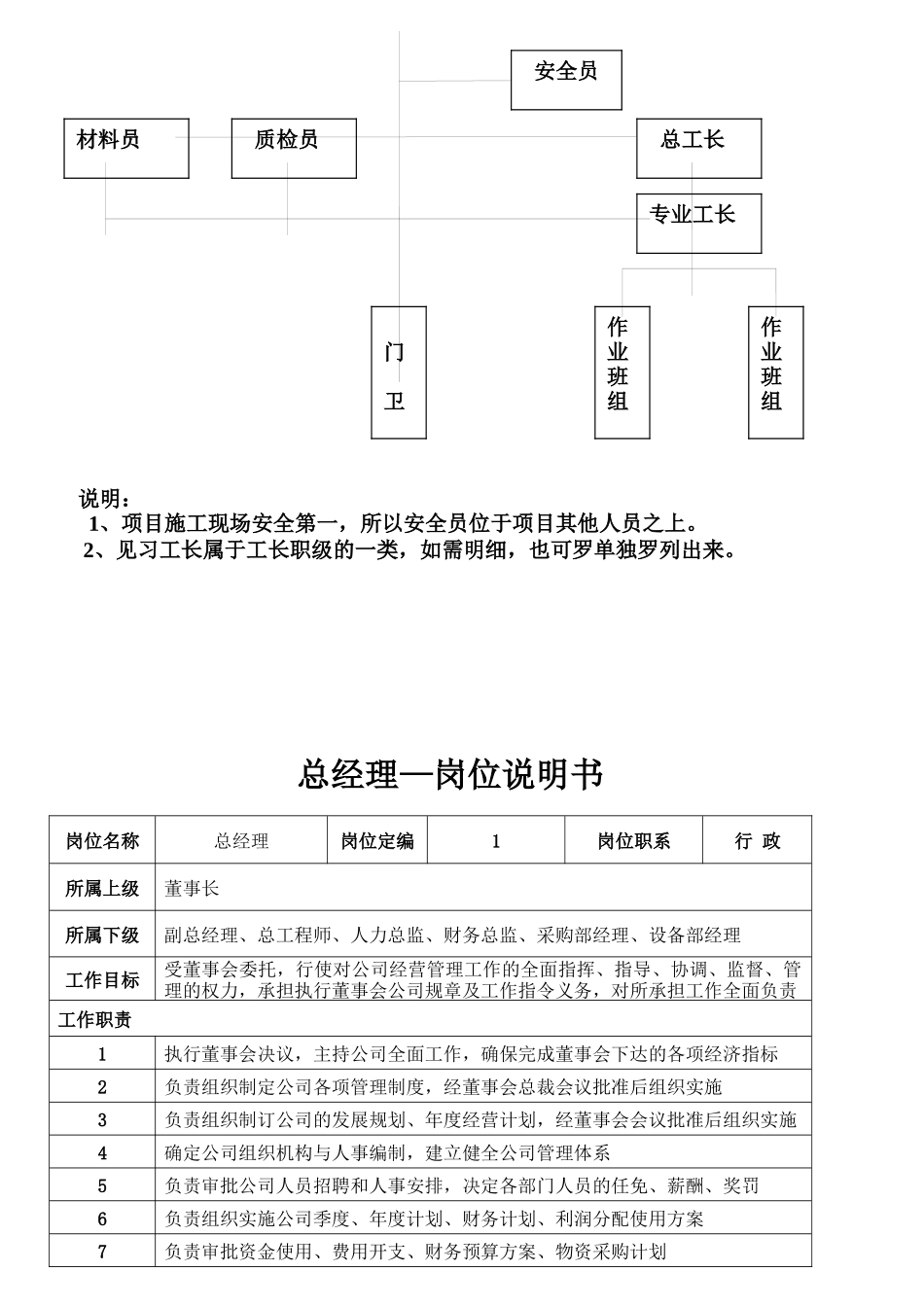 广西某建设公司部门职能及岗位职责汇总_第3页