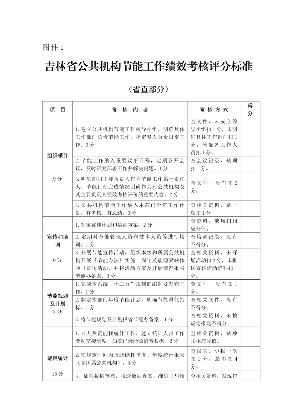 吉林省公共机构节能工作绩效考核评分标准_第1页