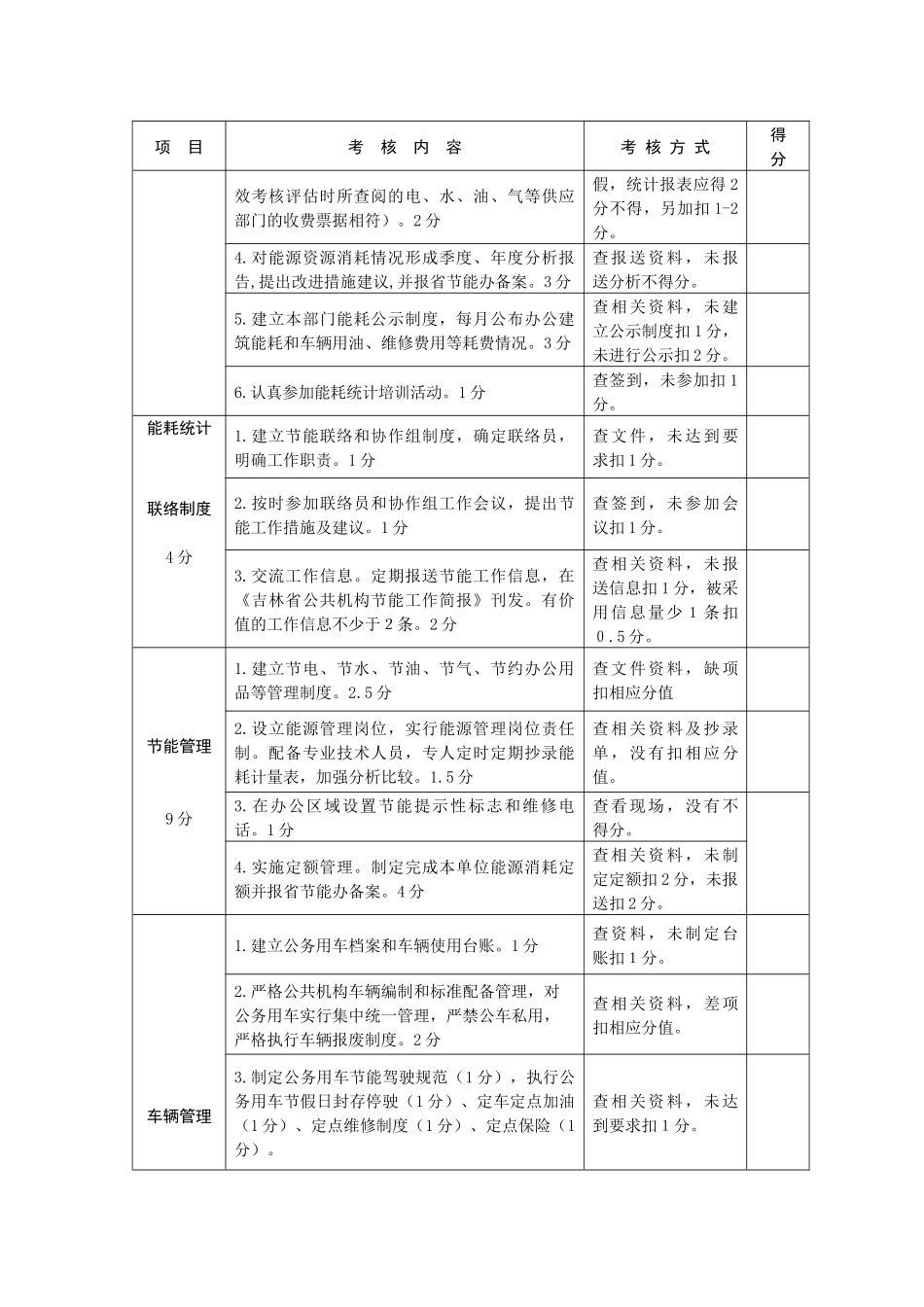 吉林省公共机构节能工作绩效考核评分标准_第2页