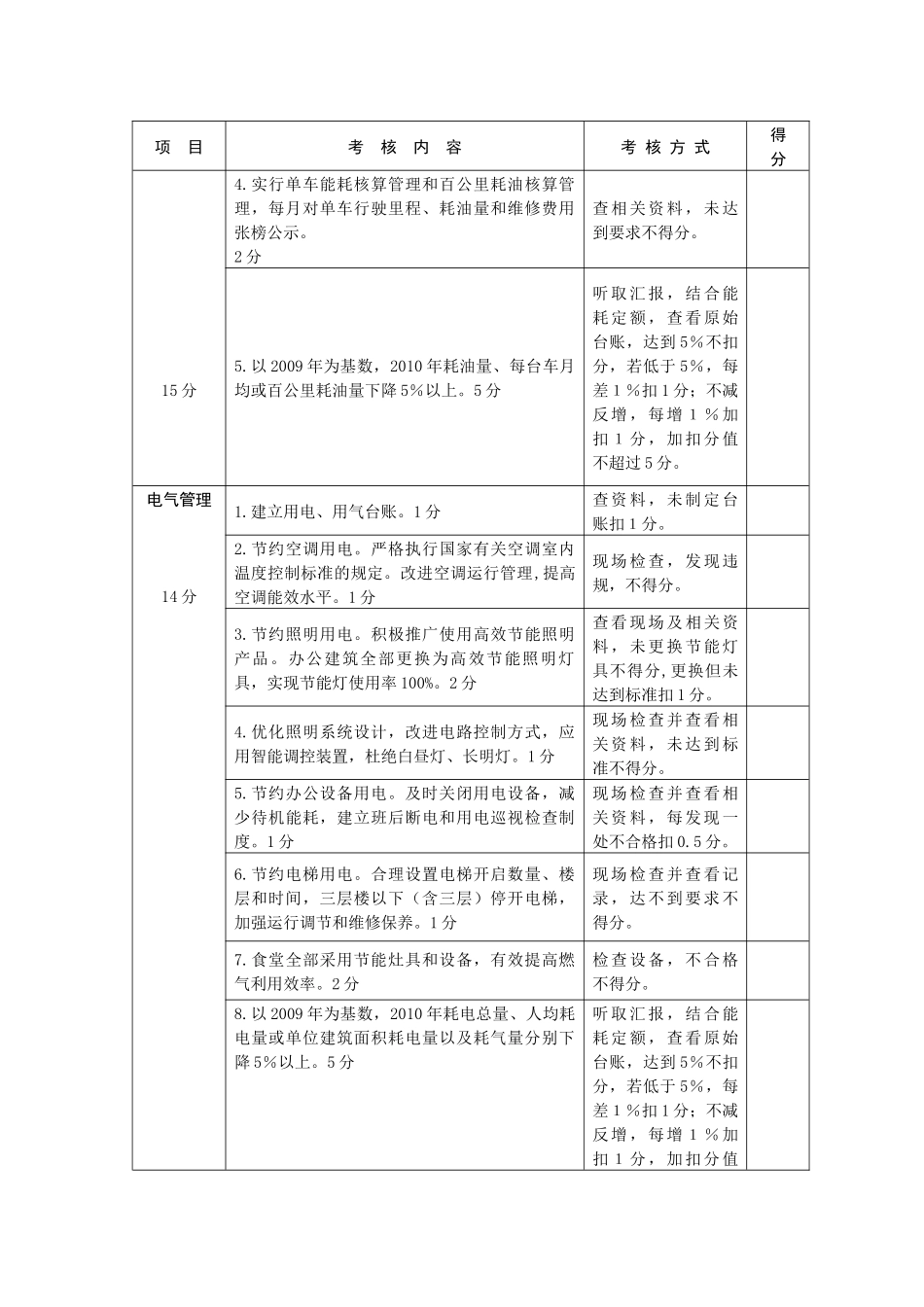 吉林省公共机构节能工作绩效考核评分标准_第3页