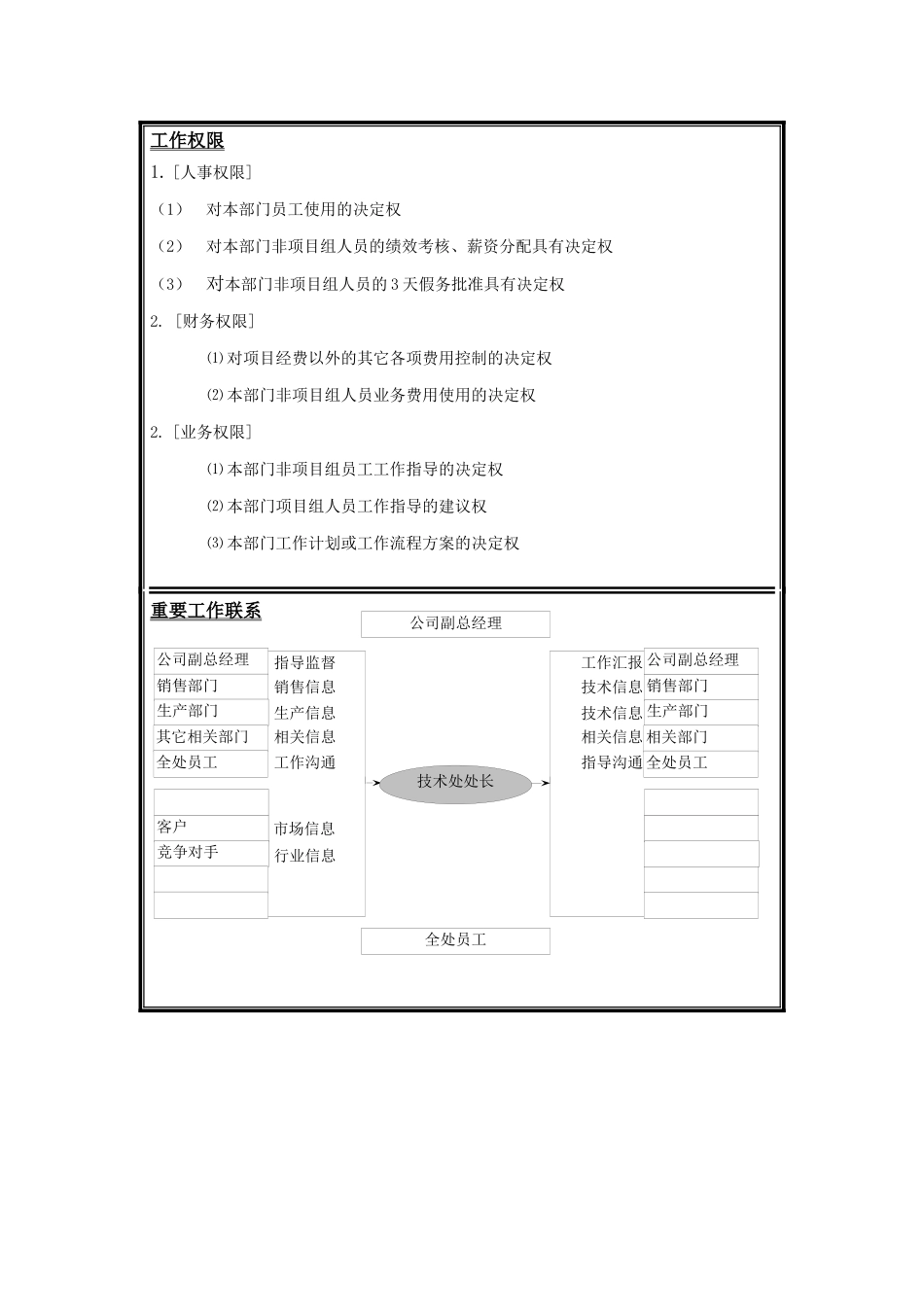 技术处处长职位说明书_第2页