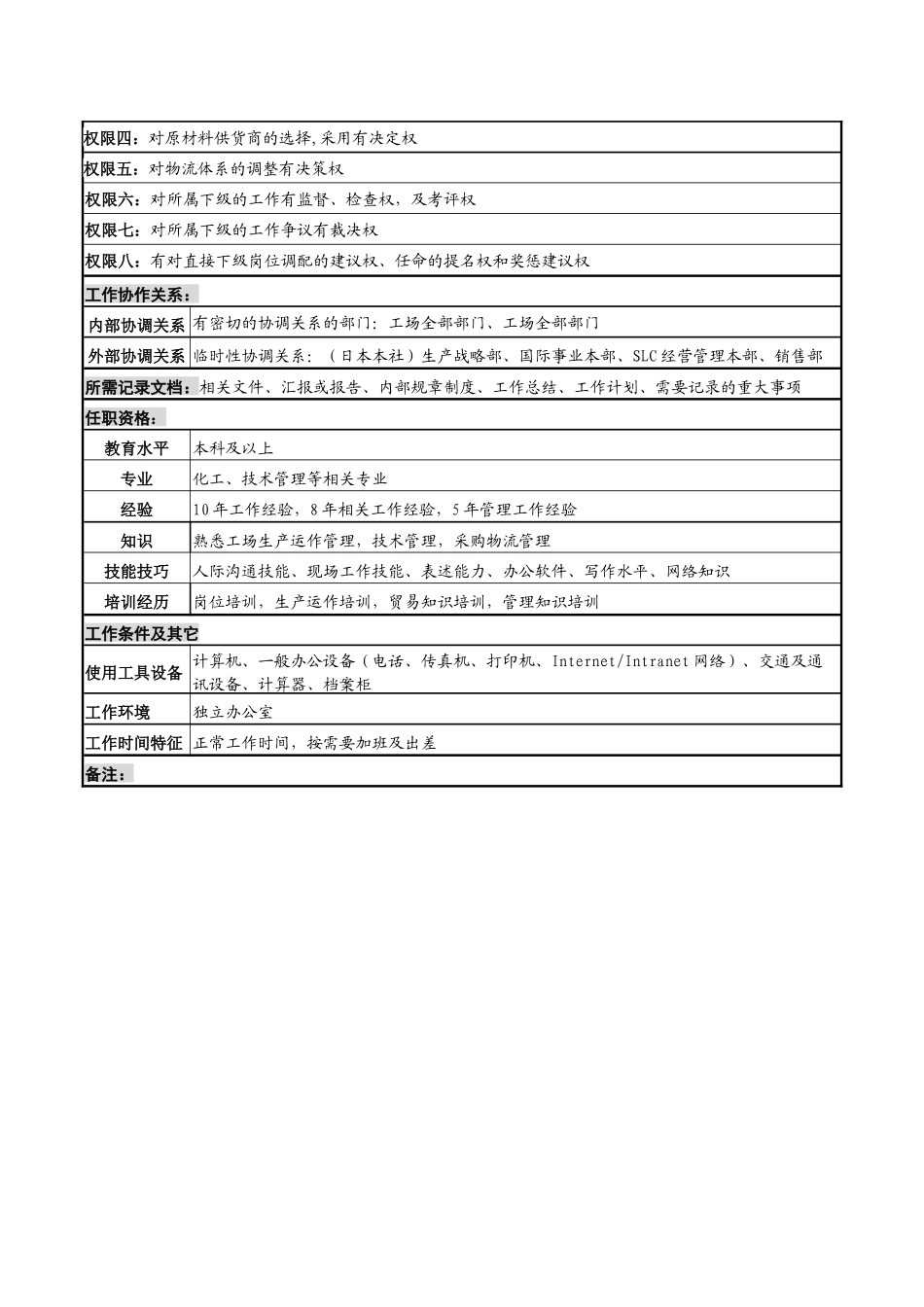 化妆品公司工场长岗位说明书._第2页