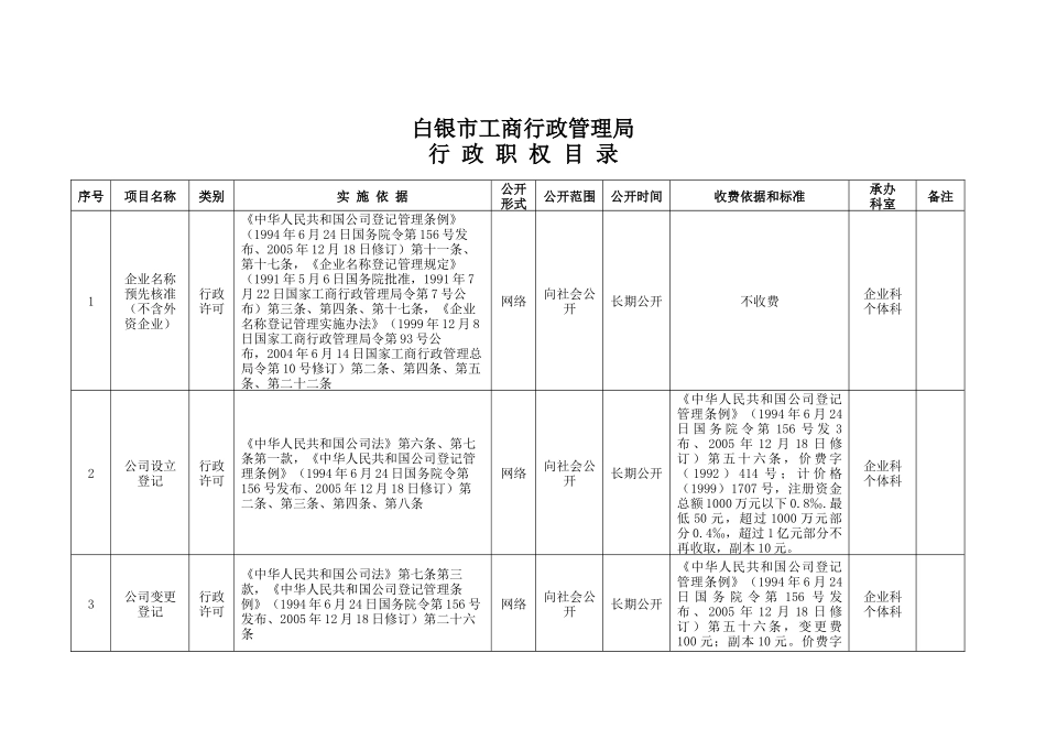 行政职权目录2327855881_第3页