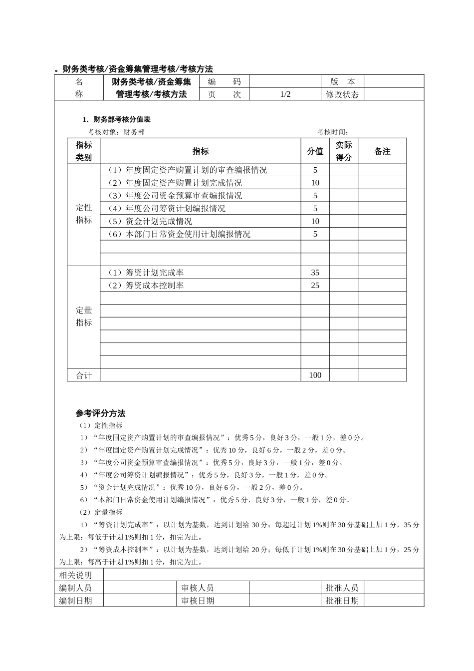 绩效考评指标及表单运用范本_第2页