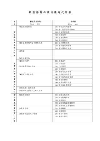 航空器部件修理人员执照