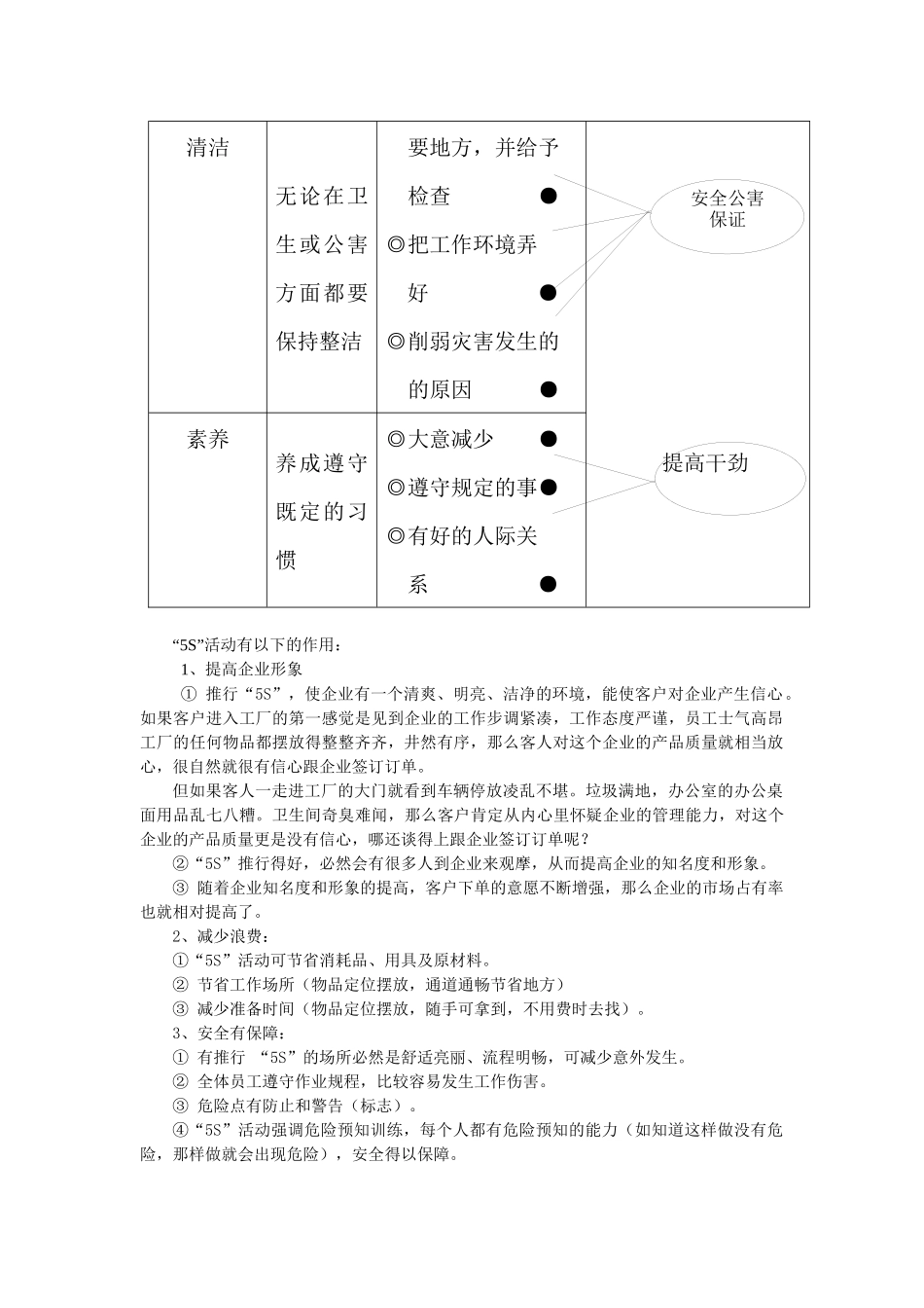 5S管理系列讲义之三--5S活动_第2页