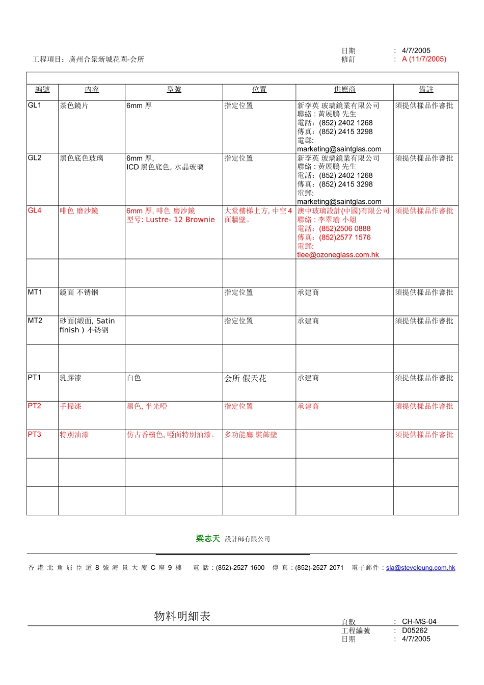 物料明细表(塏所)XXXX-07-11(6页)_第3页