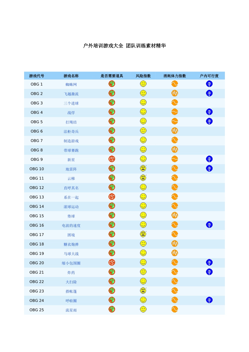户外拓展培训游戏_第3页