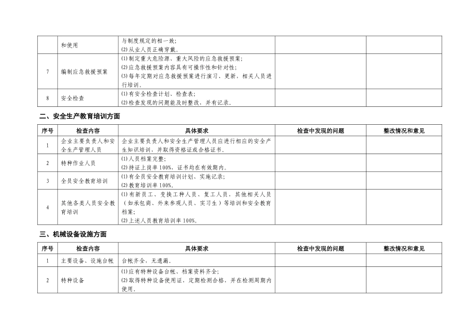关于印发《XXXX年温州市机械制造行业安全生产隐患排查治理工_第2页