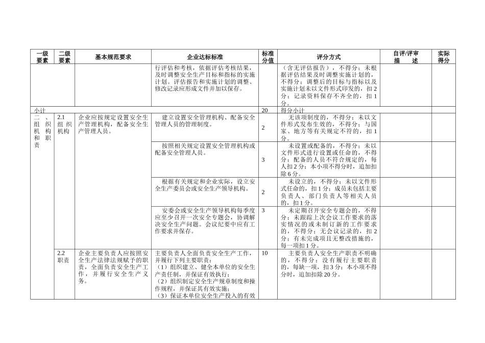 工贸企业安全生产标准化基本规范评分表_第2页