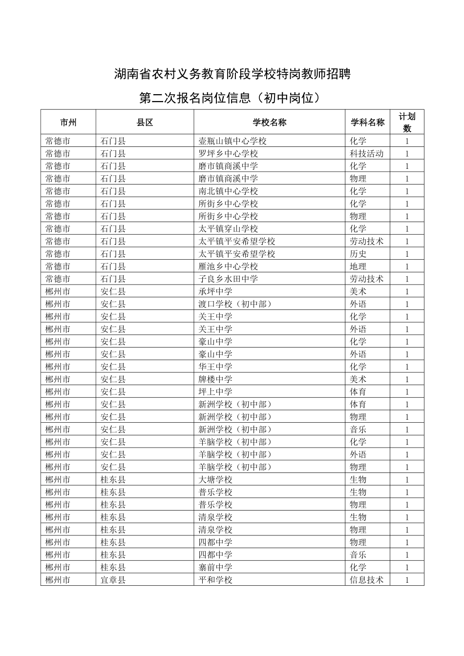 湖南省农村义务教育阶段学校特岗教师招聘_第1页