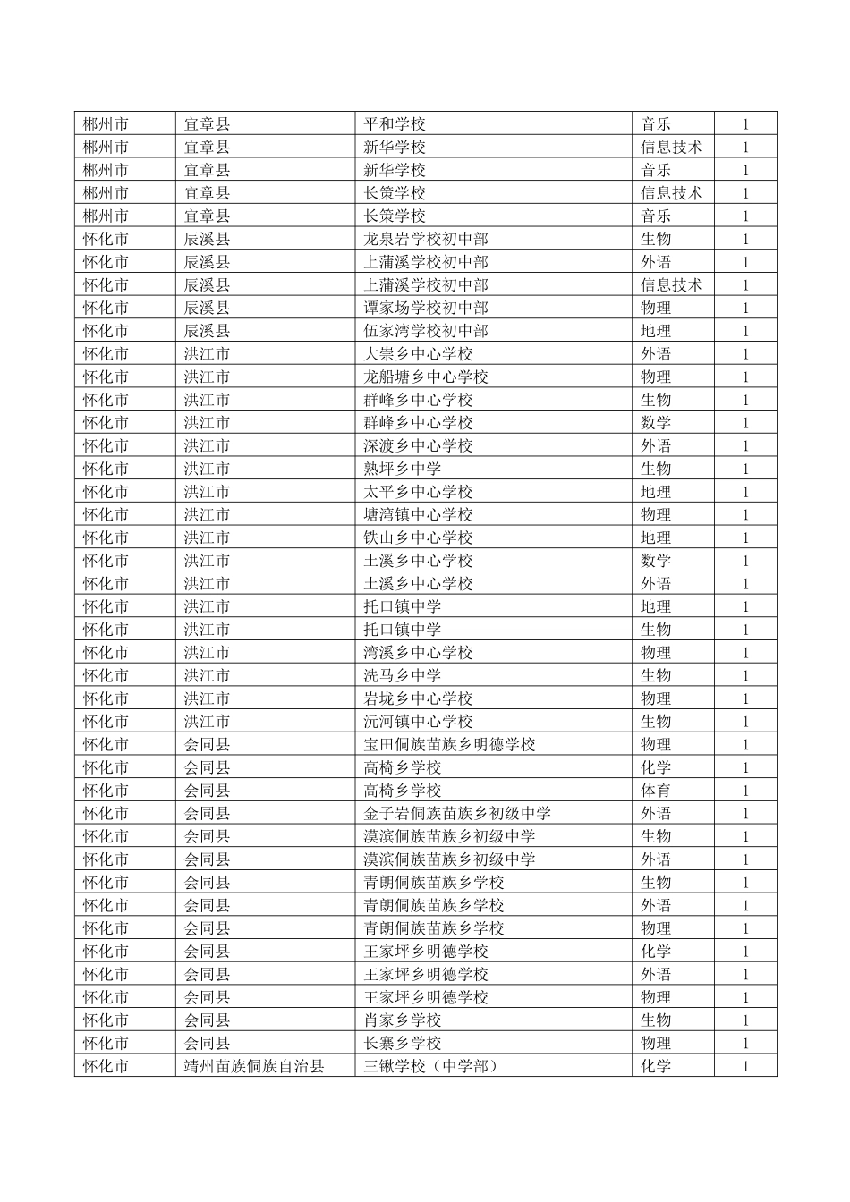 湖南省农村义务教育阶段学校特岗教师招聘_第2页