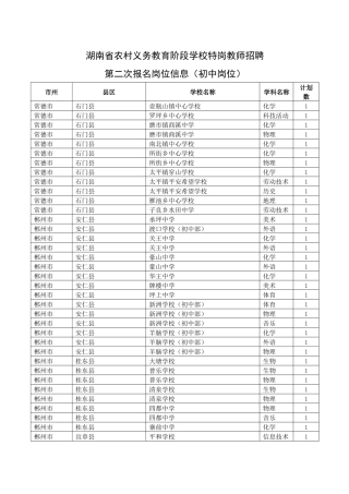 湖南省农村义务教育阶段学校特岗教师招聘