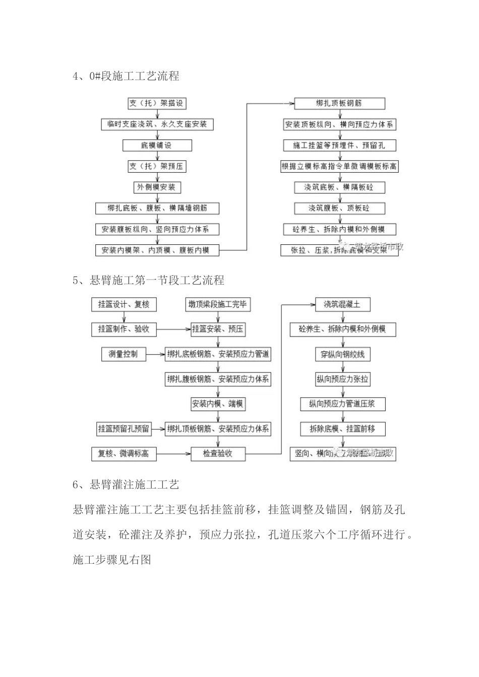 挂篮施工监理培训教材_第2页