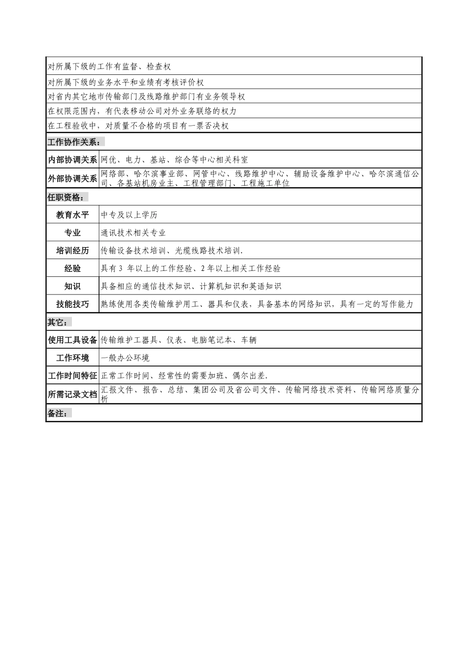 通信行业-省会运行维护中心-中继班班长岗位说明书_第2页