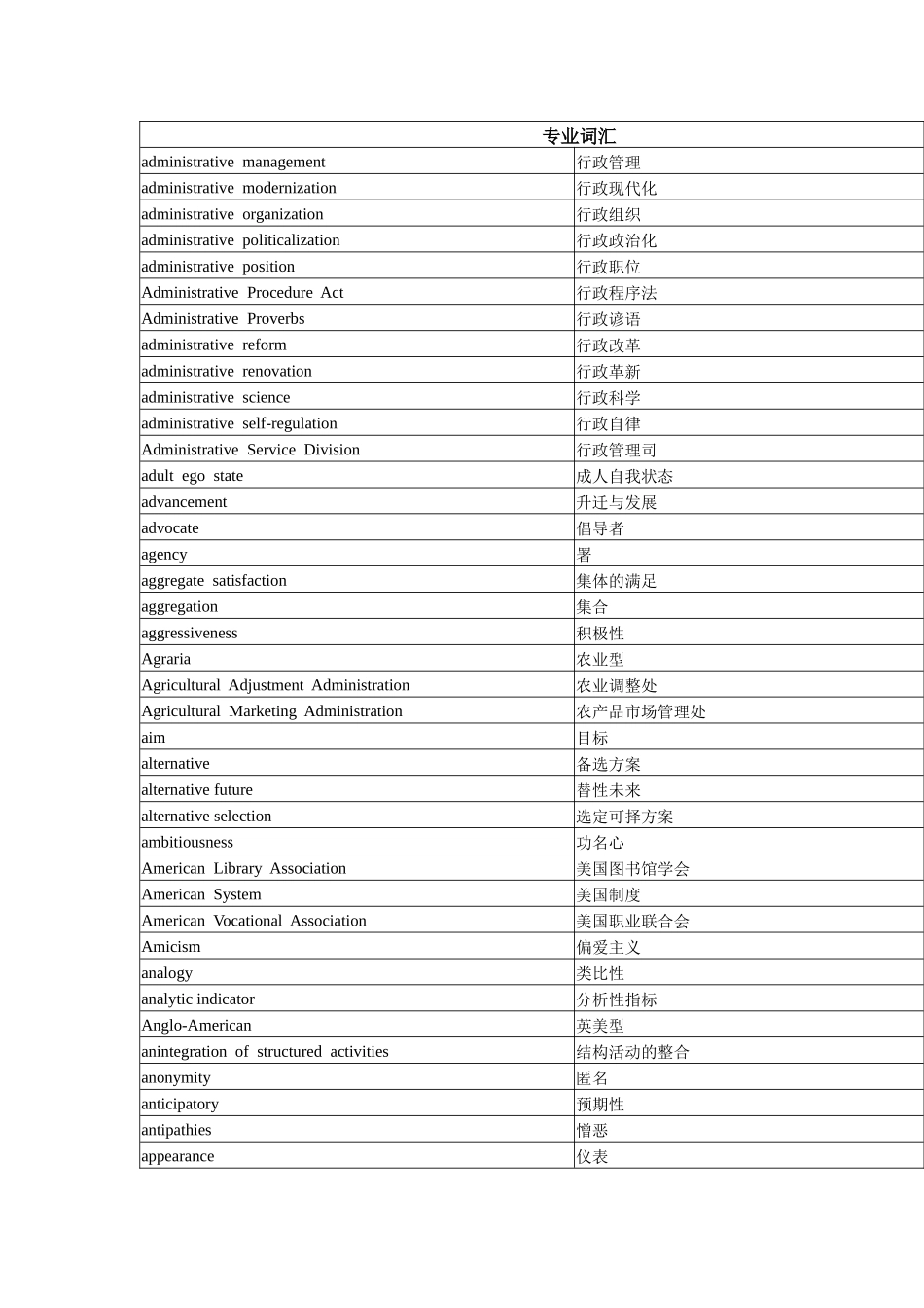 行政管理专业专用词汇英汉对照_第1页