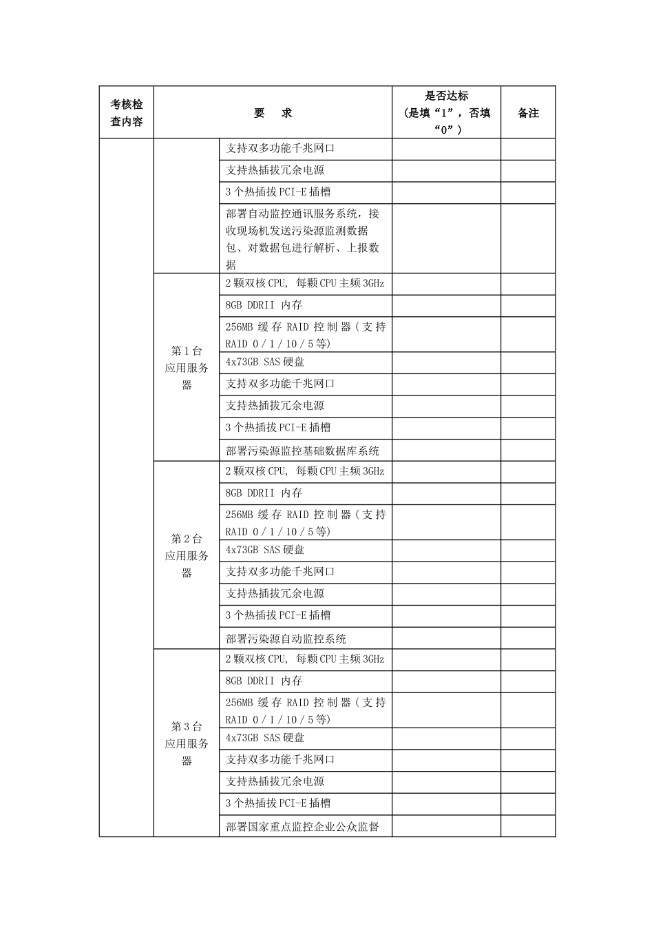 国控重点污染源自动监控能力建设项目检查考核自查表(市级)_第2页